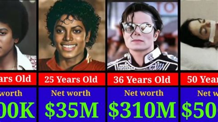 Estimating The Net Worth Of Michael Jackson At The Time Of His Passing