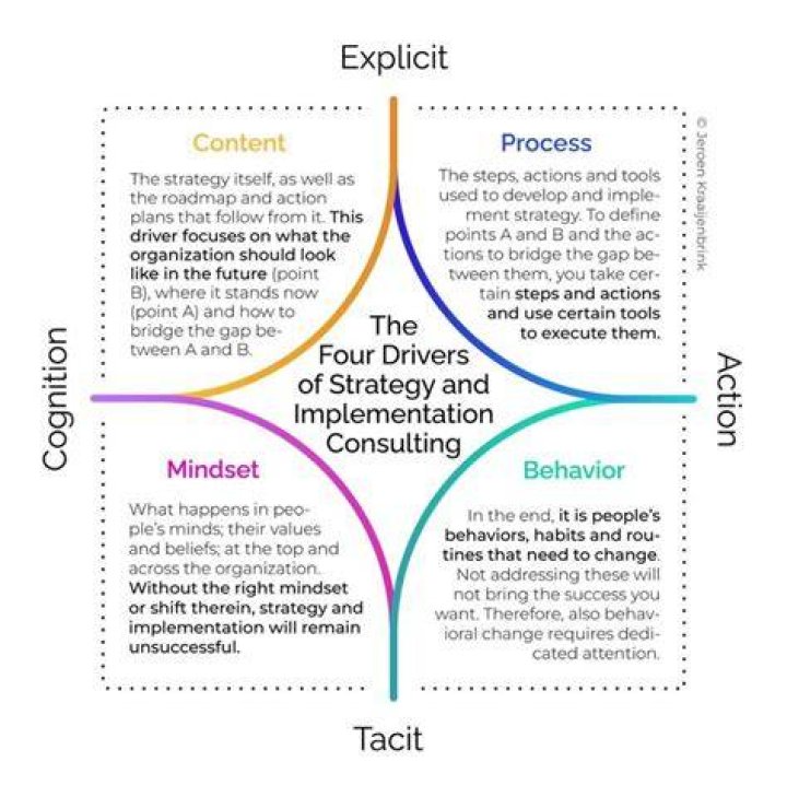 Expert Insights: Thomas Carvey, A Master Of Strategy And Innovation