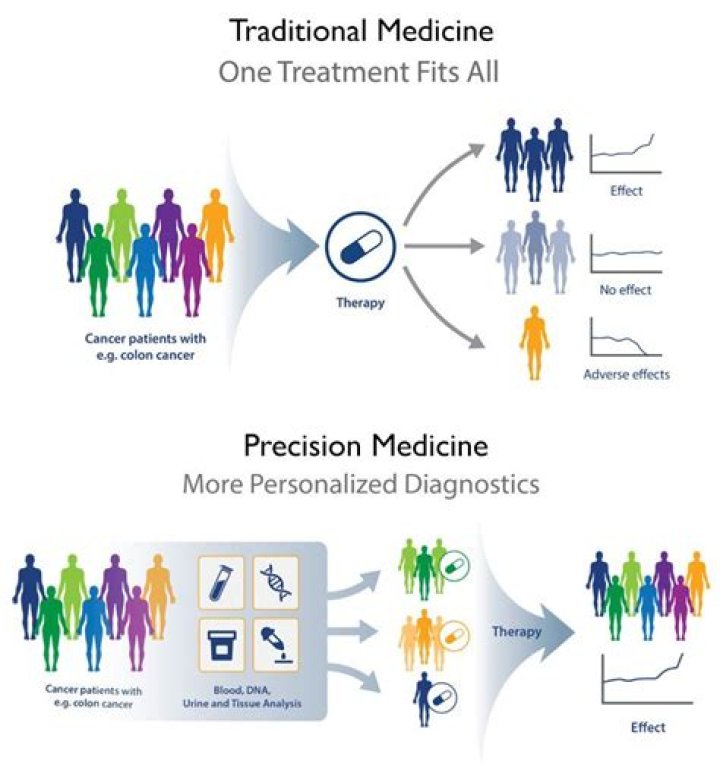 Expert Medical Care And Personalized Treatment
