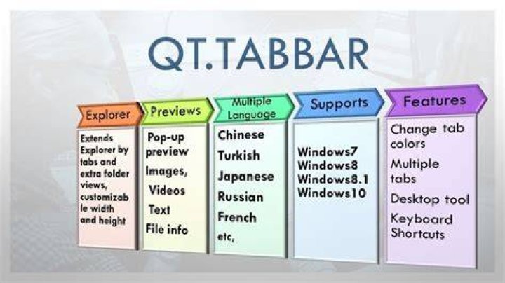 Explore The Benefits Of QTTabBar With Quizoapps (wikidot.com)
