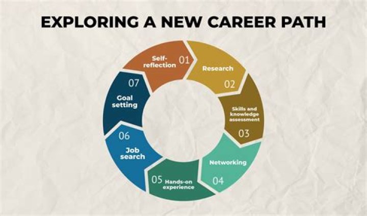 Exploring Career, Life, And Industry Impact