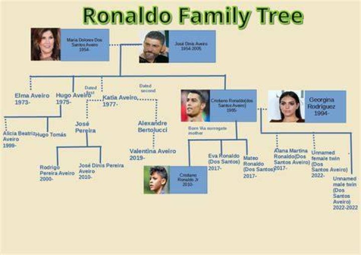 Exploring Cristiano Ronaldo's Real Name