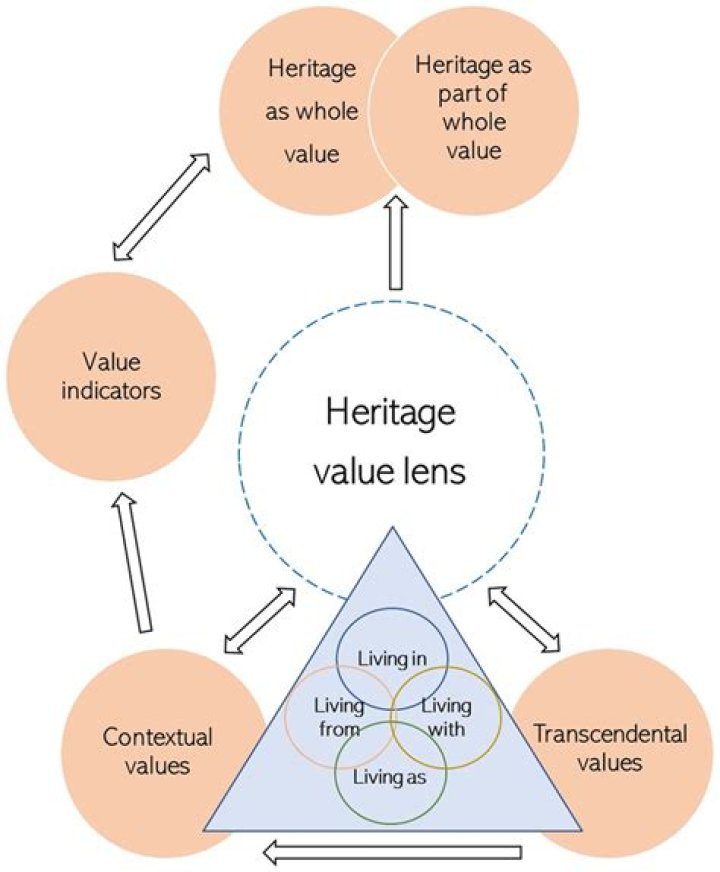 Exploring Her Heritage, Values, And Impact