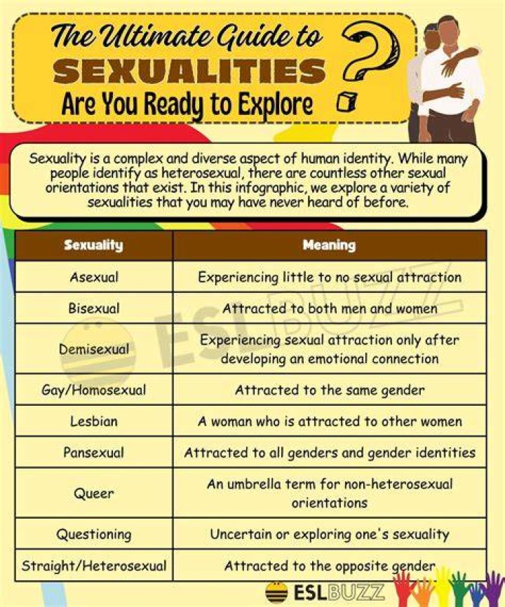 Exploring His Sexuality And Impact