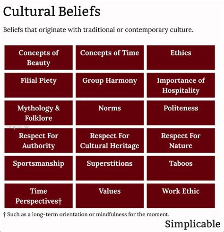 Exploring His Views And Beliefs