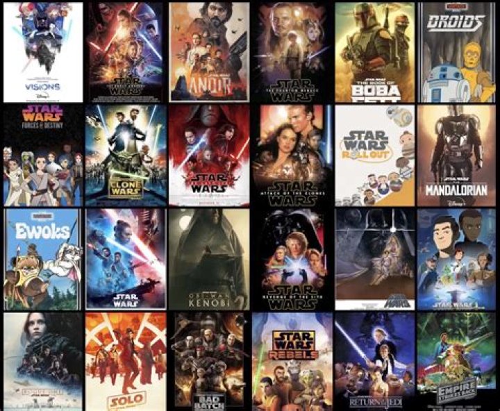Exploring Movies And TV Shows