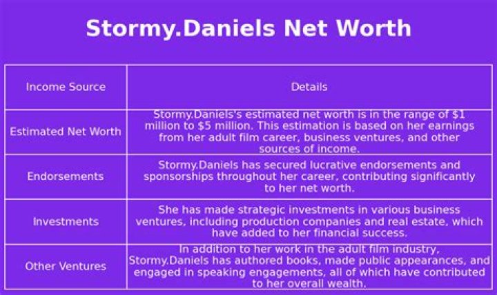 Exploring Stormy Daniels Net Worth