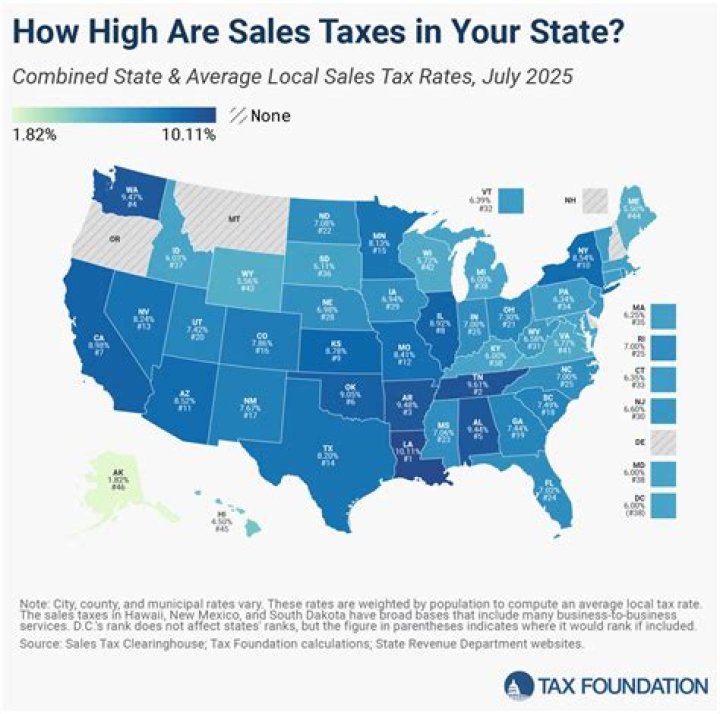 Exploring The California Sales Tax Rates