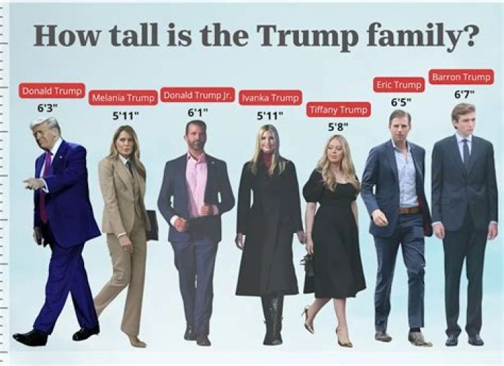 Exploring The Heights Of The Trump Family: A Comprehensive Guide