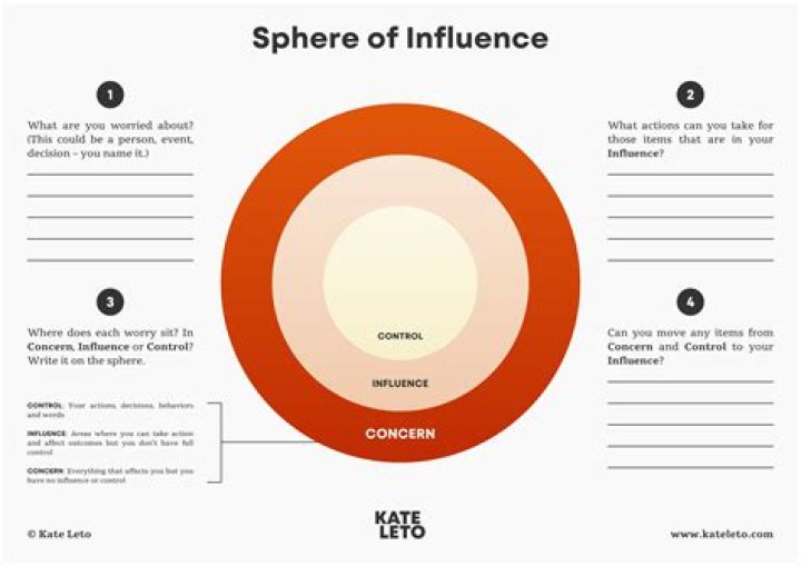 Exploring The Influence And Connection