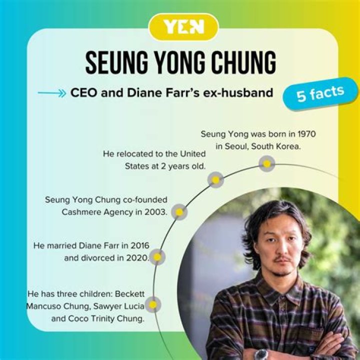 Exploring The Life And Achievements Of Seung Yong Chung
