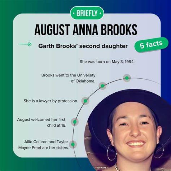 Exploring The Life And Work Of August Anna Brooks