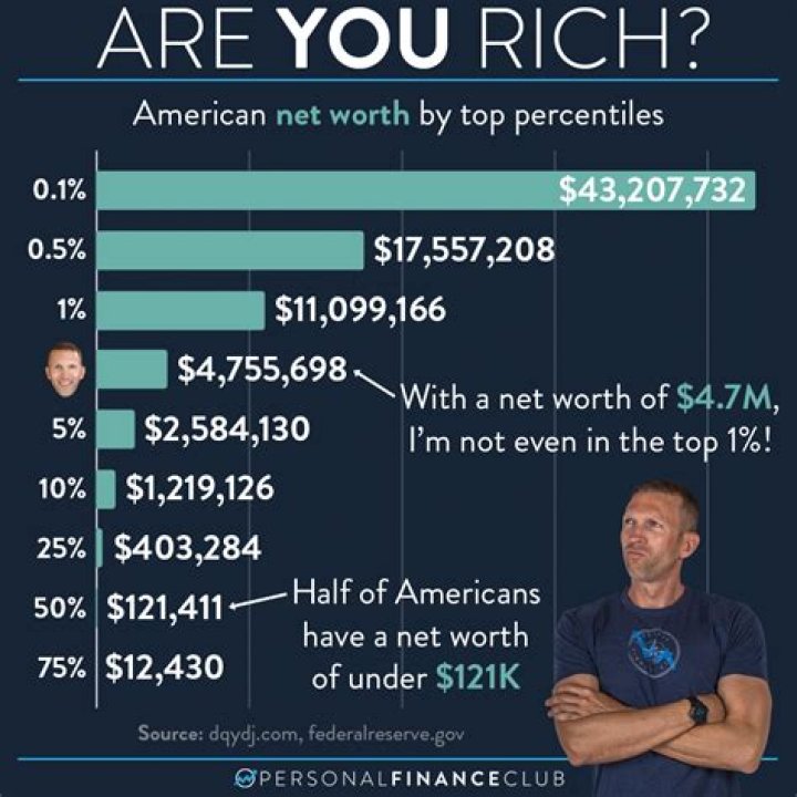 Exploring The Net Worth Of A YouTube Sensation