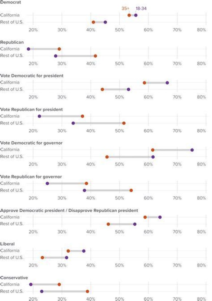 Exploring The Political Views Of Combs: Is He Like Combs A Democrat?