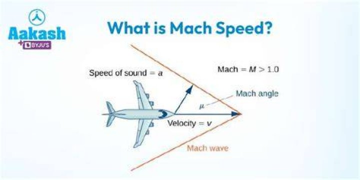 Exploring The Realm Of Mach 10