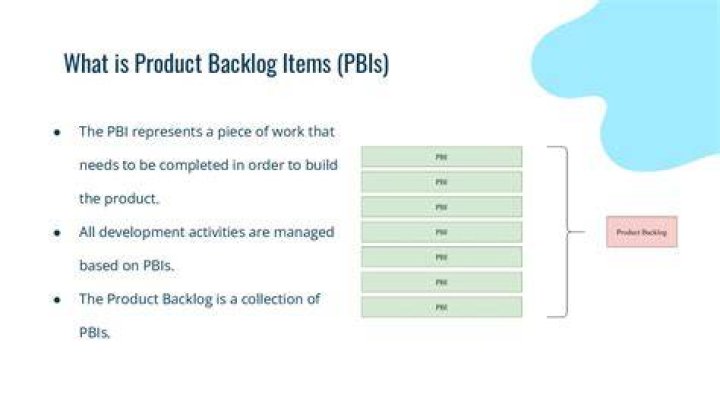 Exploring The Required Attributes Of A Product Backlog Item (PBI)