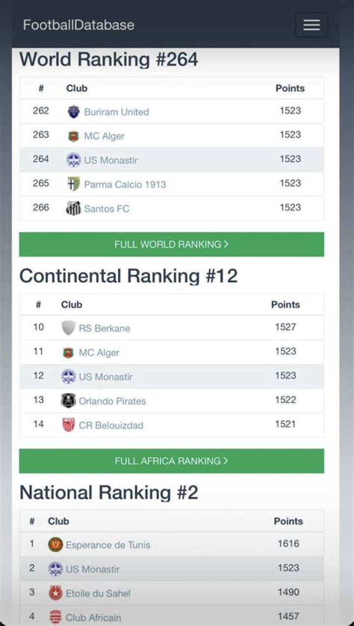 Exploring The World Of Footballdatabase