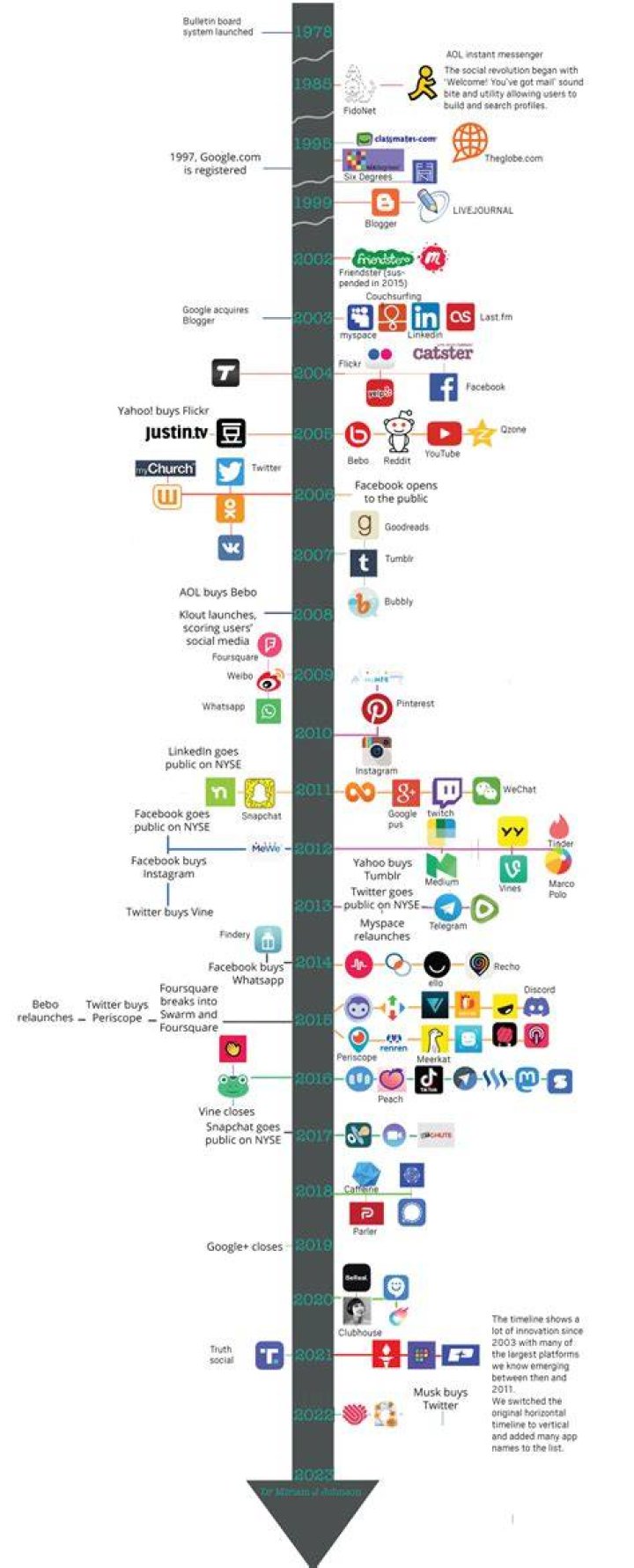 Exploring The World Of Social Media Chaos