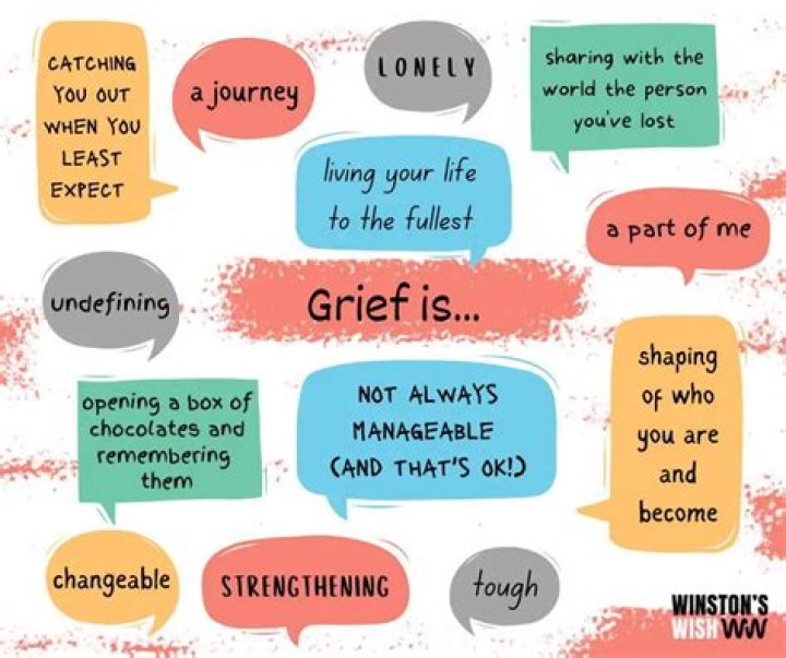 Expressing Grief Through Visual Representations