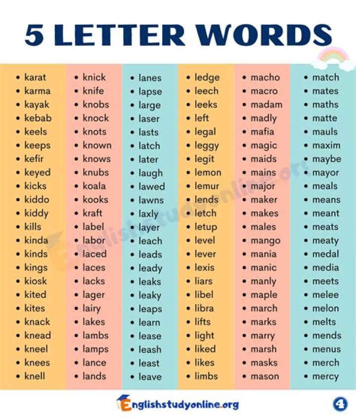 Extensive List Of Five-Letter Words Beginning With "Sal": Essential Vocabulary Enrichments
