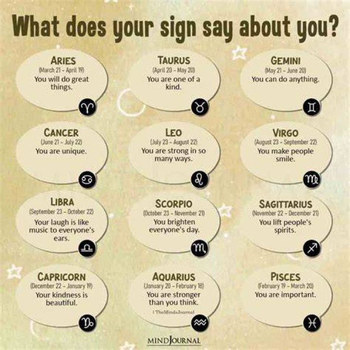 Find Out What Your Zodiac Sign Says About You By Anita