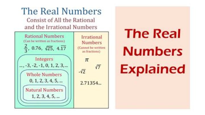 Find The Real Number In 2017