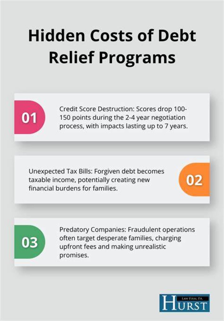 Find Top Financial Relief Solutions