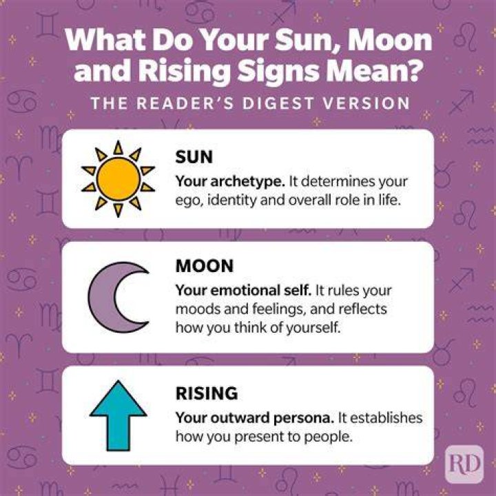 Find Your Ascendant Zodiac Sign: Discover Your Rising Sign