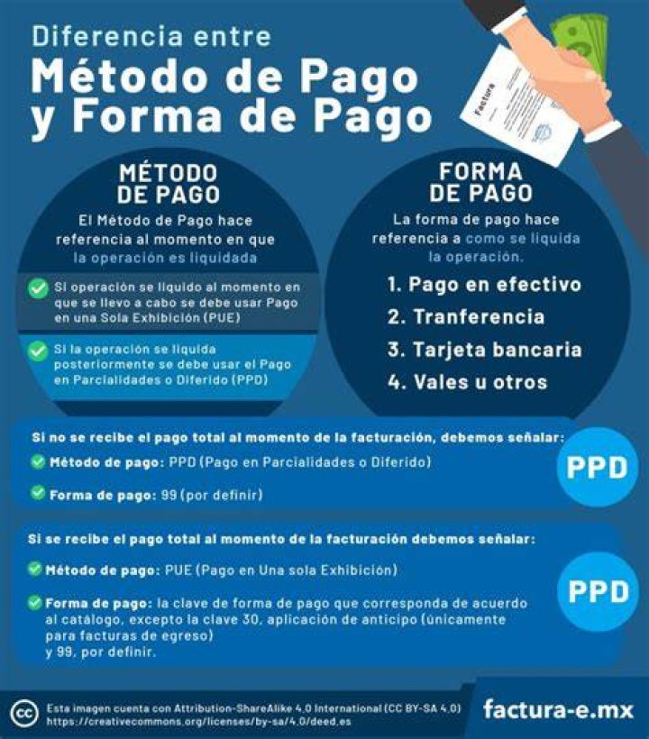 Forma de pago