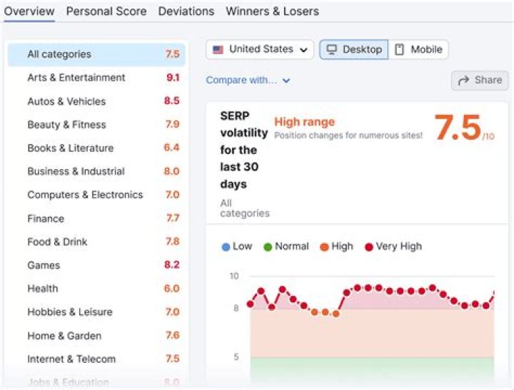 Free Google Search Engine Rankings Checker | Monitor Your Rankings Today