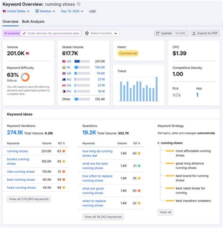 Free Google Search Position Checker | Check Your SEO Rankings