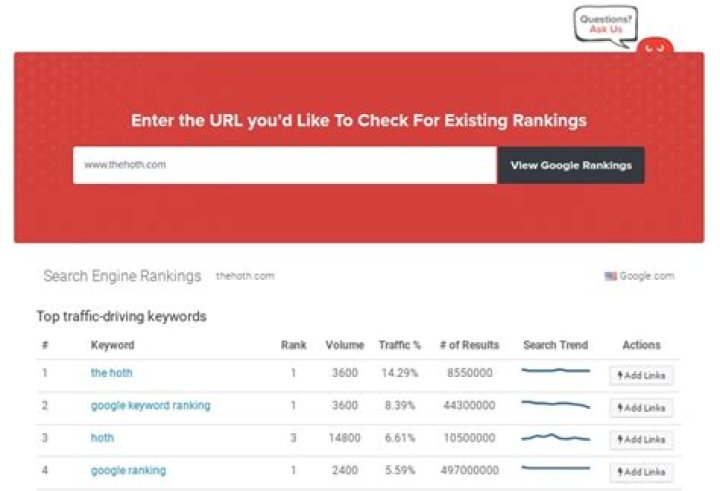 Free Keyword Rank Checker Tool | Monitor Your Google Rankings
