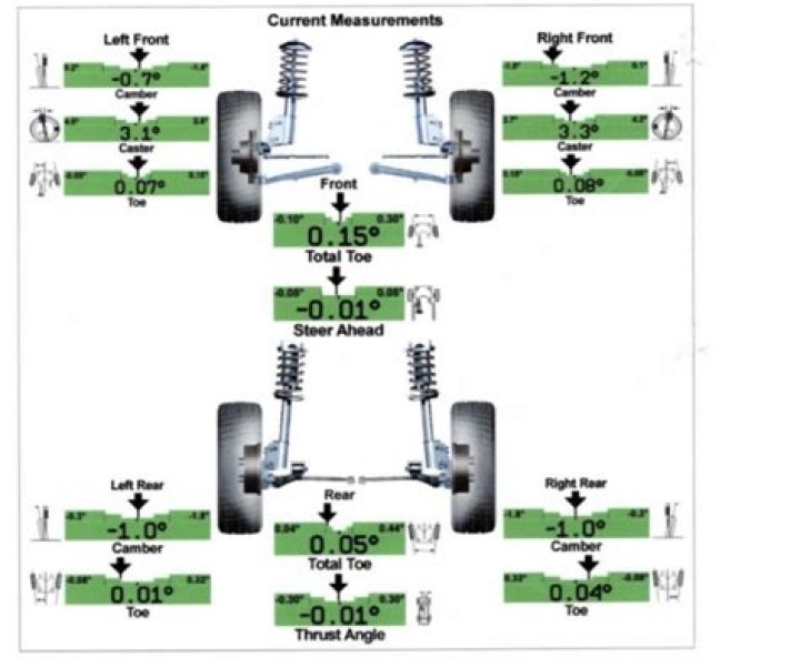 Front End Alignment Costs Explained