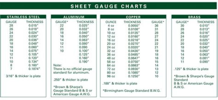 Gauge