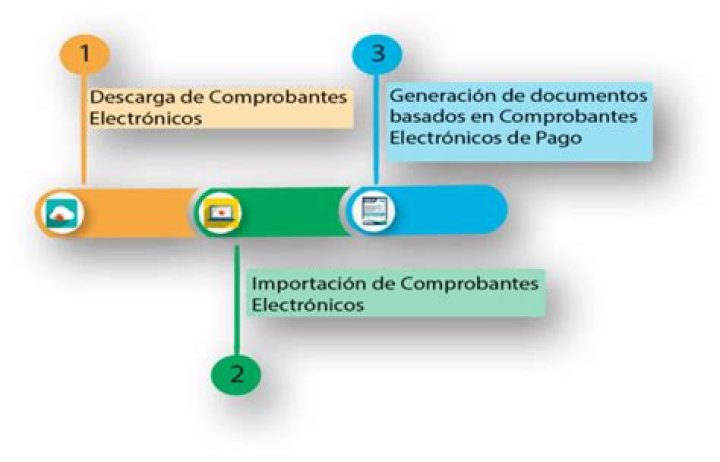 Generar Recibo Electrnico de Pago a partir del SPEI