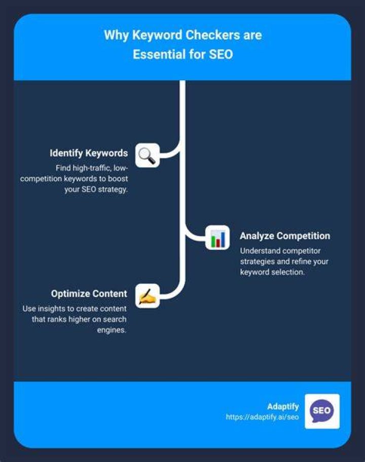Get The Ultimate Keyword Checker For Google Rankings: Your SEO Essential