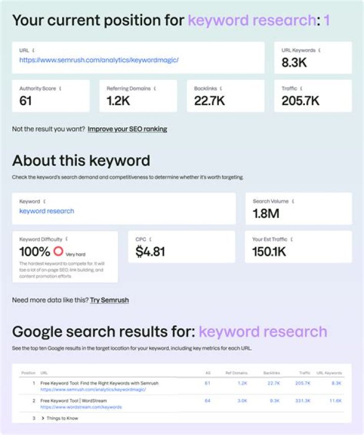 Get Your Google Keyword Ranking Now: Check It Free!