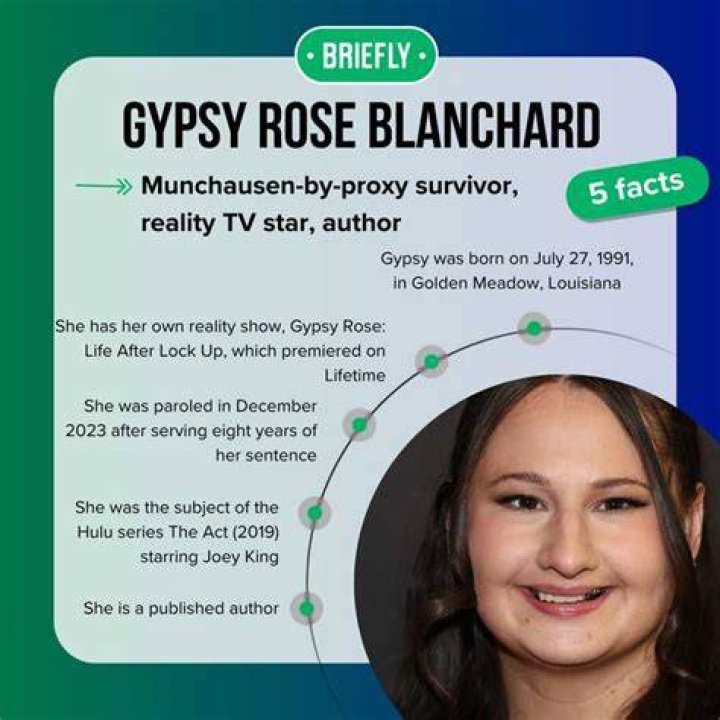 Gypsy Rose Blanchard Net Worth: Unveiling Her Fortune In 2022