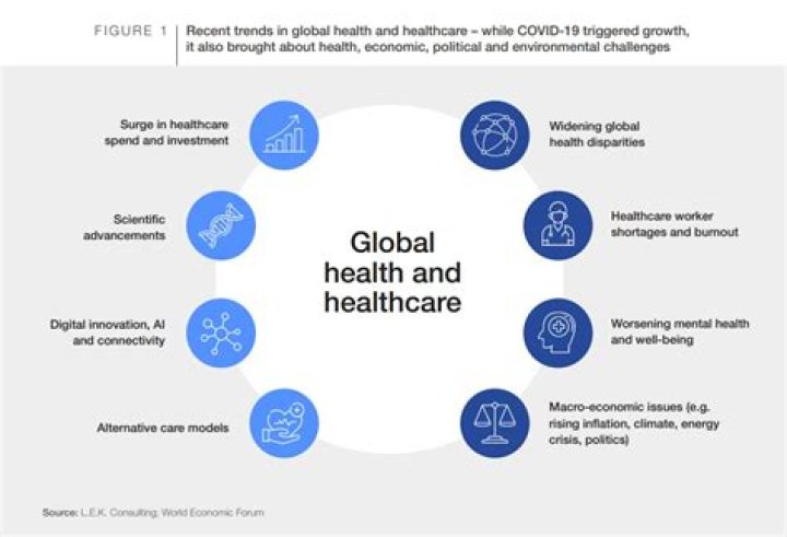 Health Concerns And Latest Updates