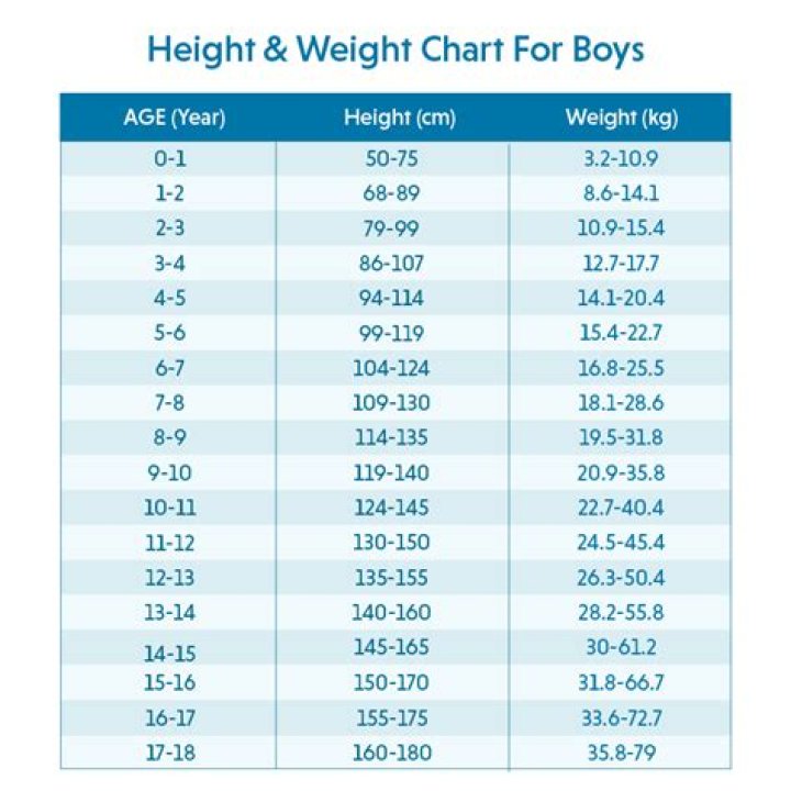 Height, Weight, And Physical Attributes