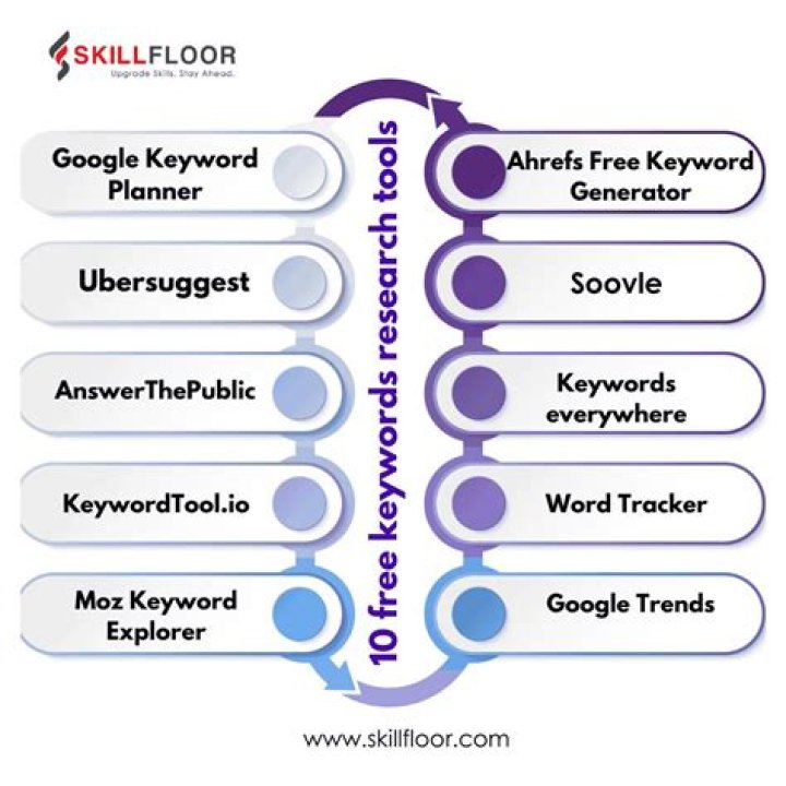 Helpful Free Keyword Research Tools For 2017