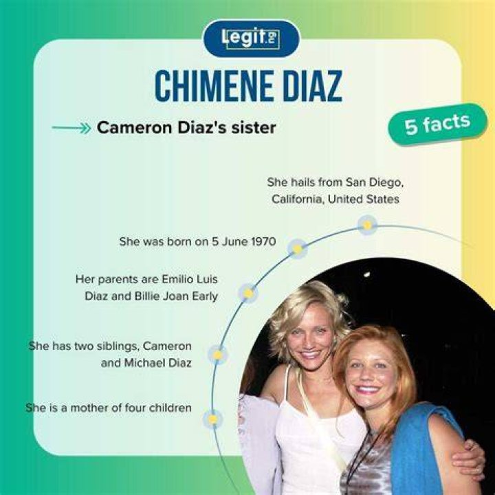Helpful Guide To Chimene Diaz: An Introduction And Beyond