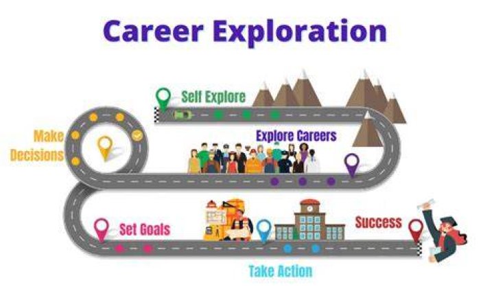His Job And Career Explored