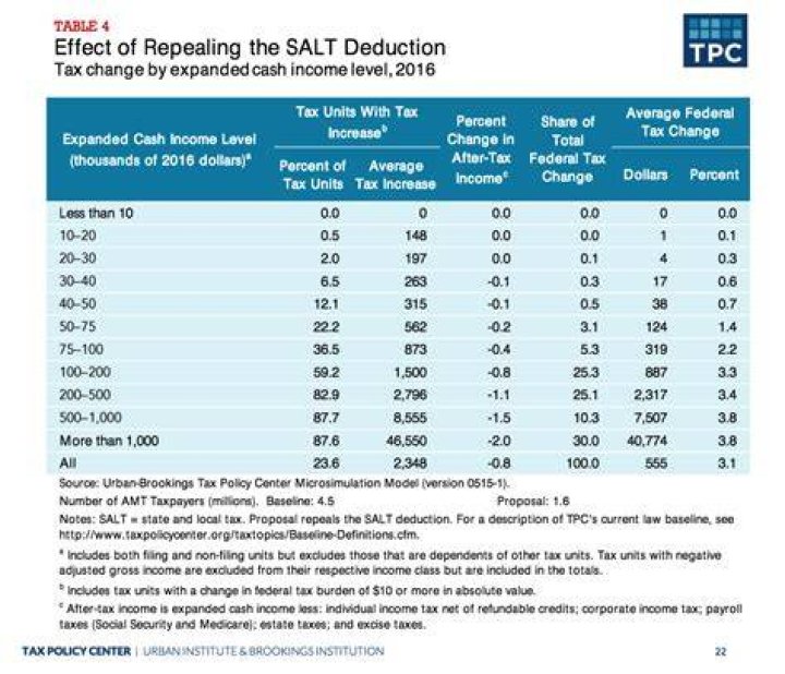 How Many Allowances Should You Claim In New York? [Calculator]