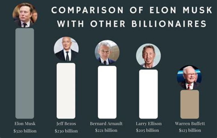 How Much Does Elon Musk Make a Year?
