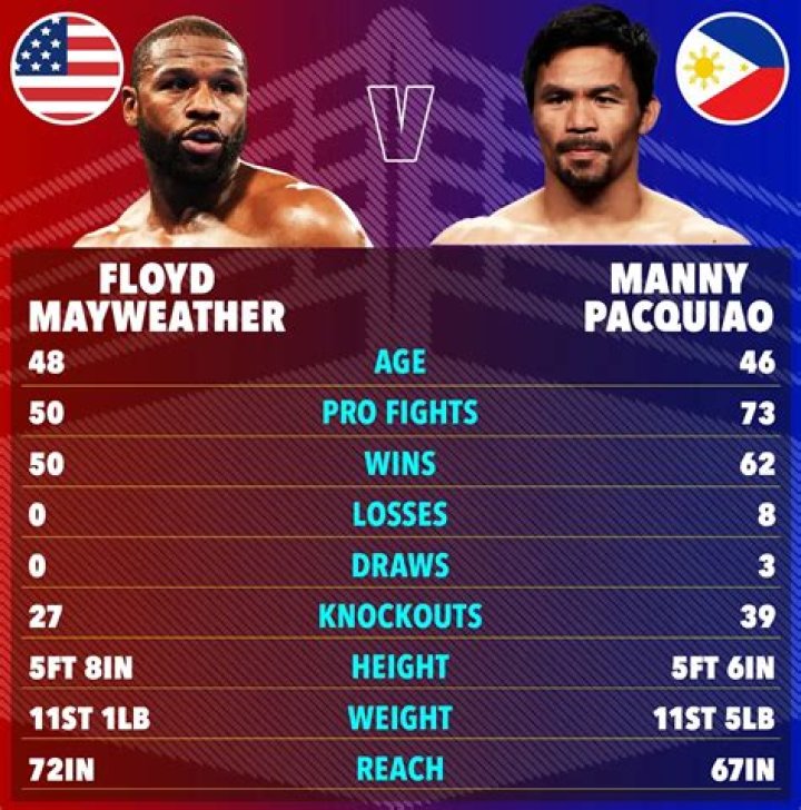 How much is Floyd Mayweathers Net Worths net worth in 2023