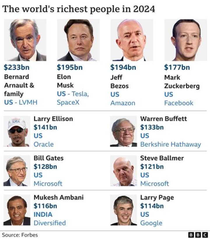 How Rich Is The R&B Superstar?