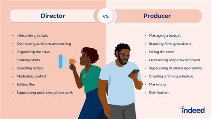 How Tall Is The Producer?