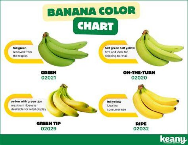 How To Tell If They're Ripe And Ready To Eat