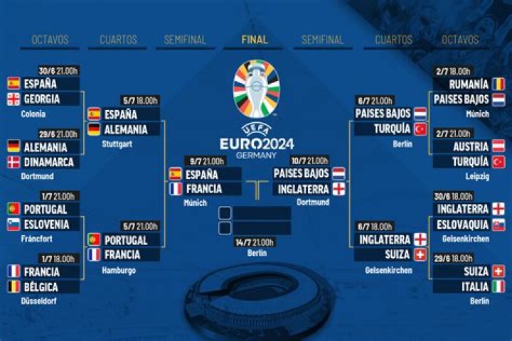 (HOY###) Dónde ver en directo online el Países Bajos contra España Inglaterra, partido de semifinales de la Eurocopa 2024 30 julio 2024